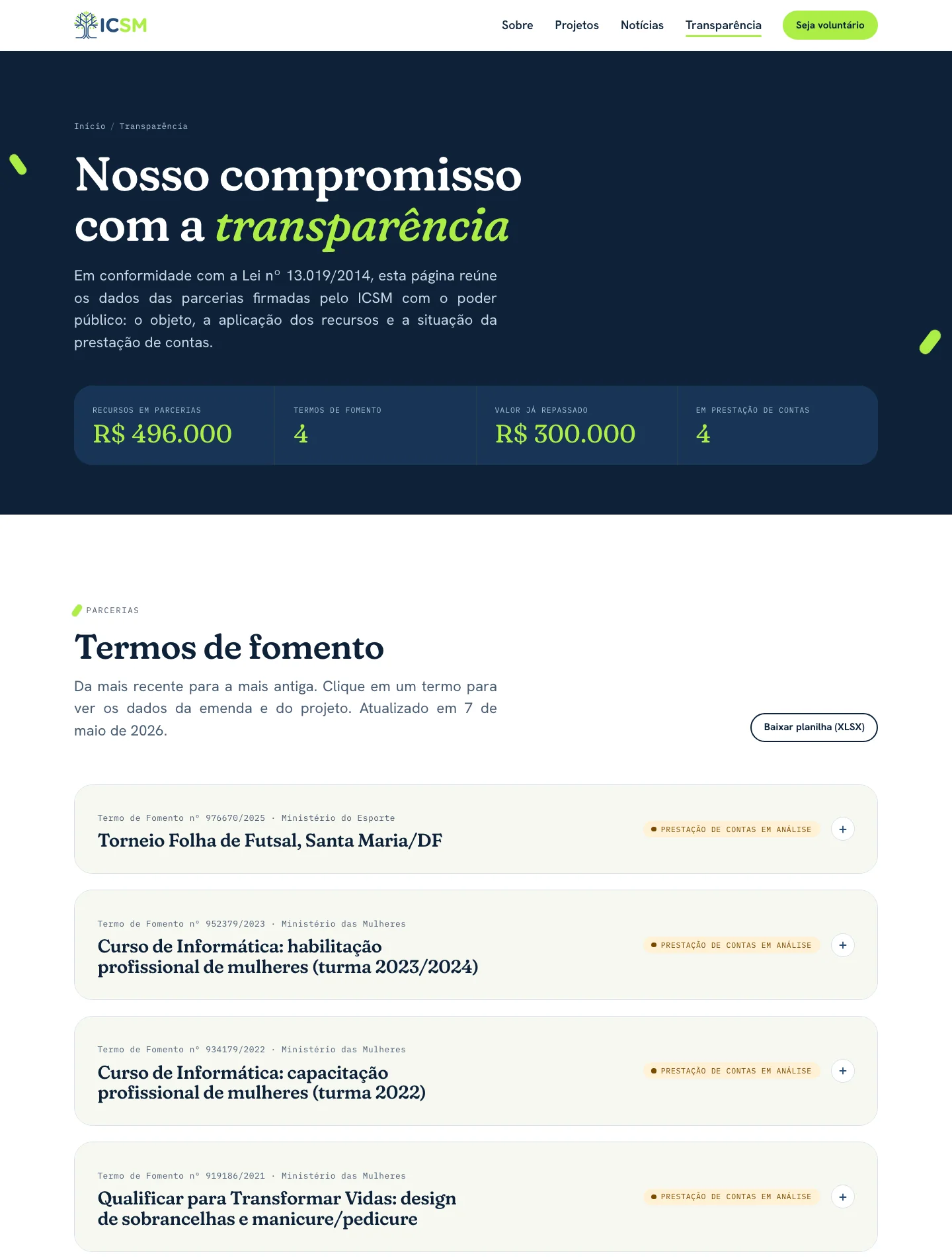 Portal de transparência do ICSM com os valores das parcerias e a lista de termos de fomento, cada um com a situação da prestação de contas