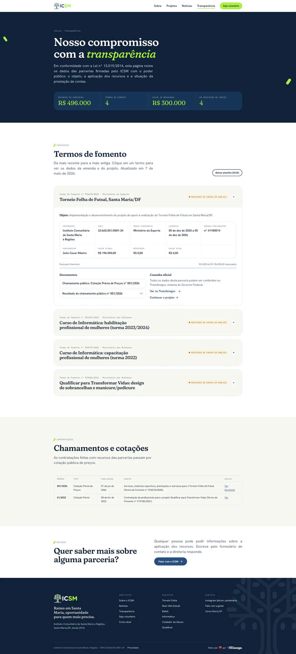 Portal de transparência do ICSM, com o total em parcerias, o valor repassado e os quatro termos de fomento