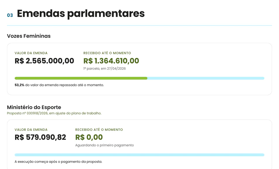 Parliamentary amendments section of Instituto NEXA Brasil's transparency portal, with amendment value, amount received and transfer progress bar